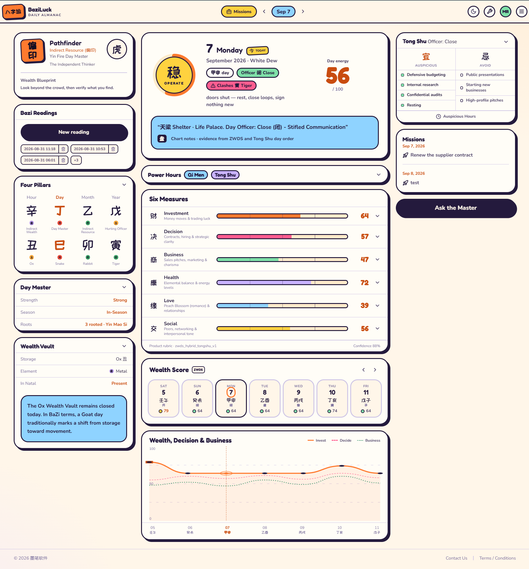 BaziLuck web dashboard showing a personal chart, daily almanac, hour readings and six daily scores